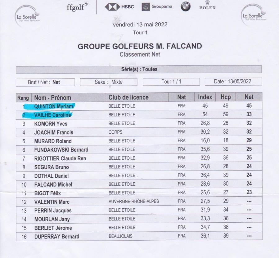 Sortie cobe la sorelle classement net 13 mai 22