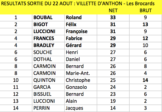 Sortie cobe villette clt 22 aou 14