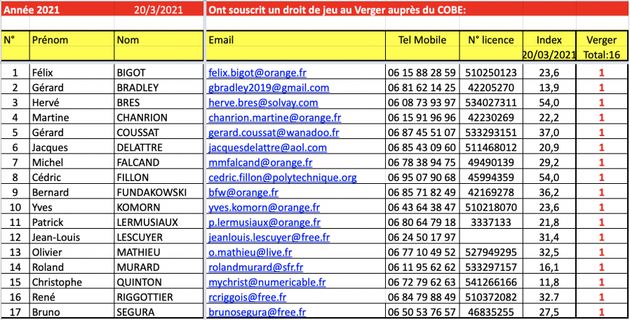 Titulaires ddj verger 2021