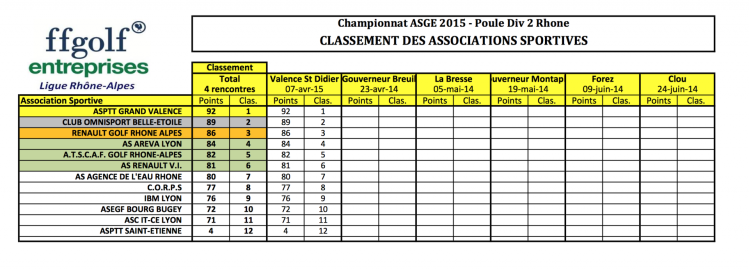 Valence st didier par equipes